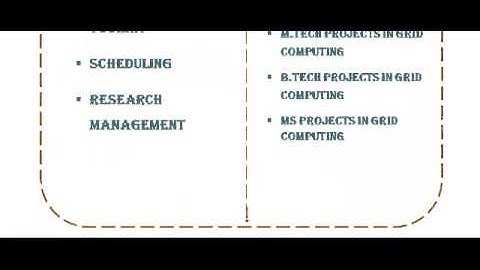 GRID COMPUTING PROGRAMS CODE IN RAJASHTAN