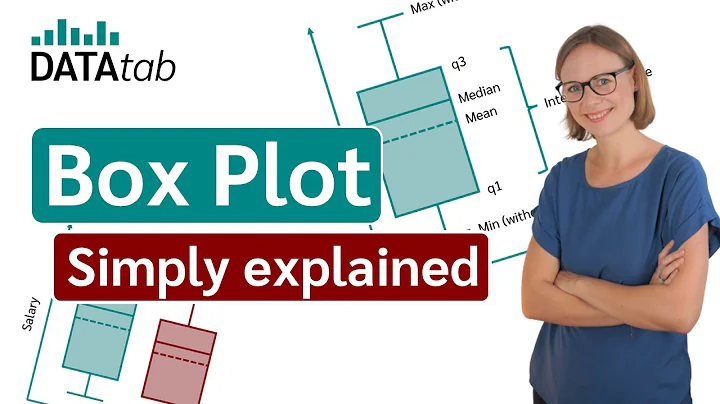 Box-Plot (Simply explained and create online)