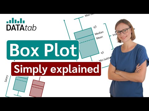 Video: Waar wordt een boxplot voor gebruikt?