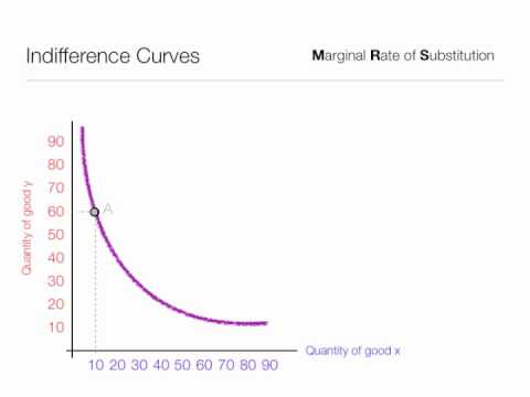 marginal rate of substitution meaning