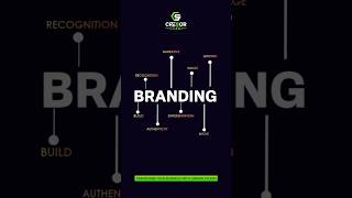 Professional Media Services That Support Your Brand#Branding#ContentCreation#DigitalMedia