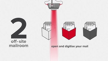 Canon Digital Mailroom - The efficient way to manage your mail.