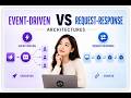 Event-driven vs Request-response Architectures