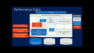 Microsoft SQL Server 2014 In Memory OLTP   Overview 52