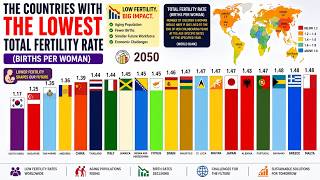 The Countries with the Lowest Total Fertility Rate (Births per Woman)