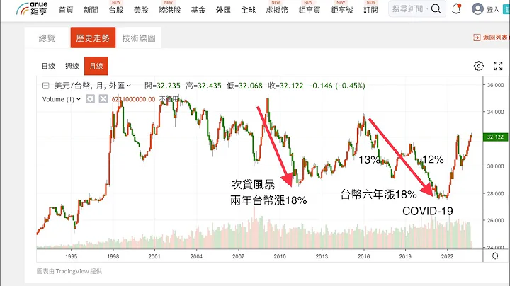 00437 賣出才是煩惱的開始：無法承受風險與虧損的不能投資 2023年10月14日 CLEC投資理財頻道 - 天天要聞