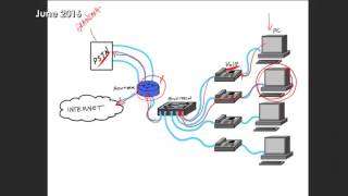 The Evolution of Voice Over IP (VoIP)