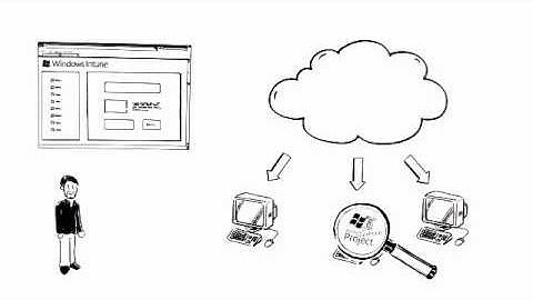 Windows Intune explained in 4 minutes