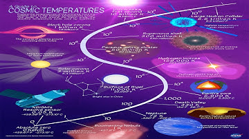 Space: Colder Than You Think? Exploring the Average Temperature of the Universe