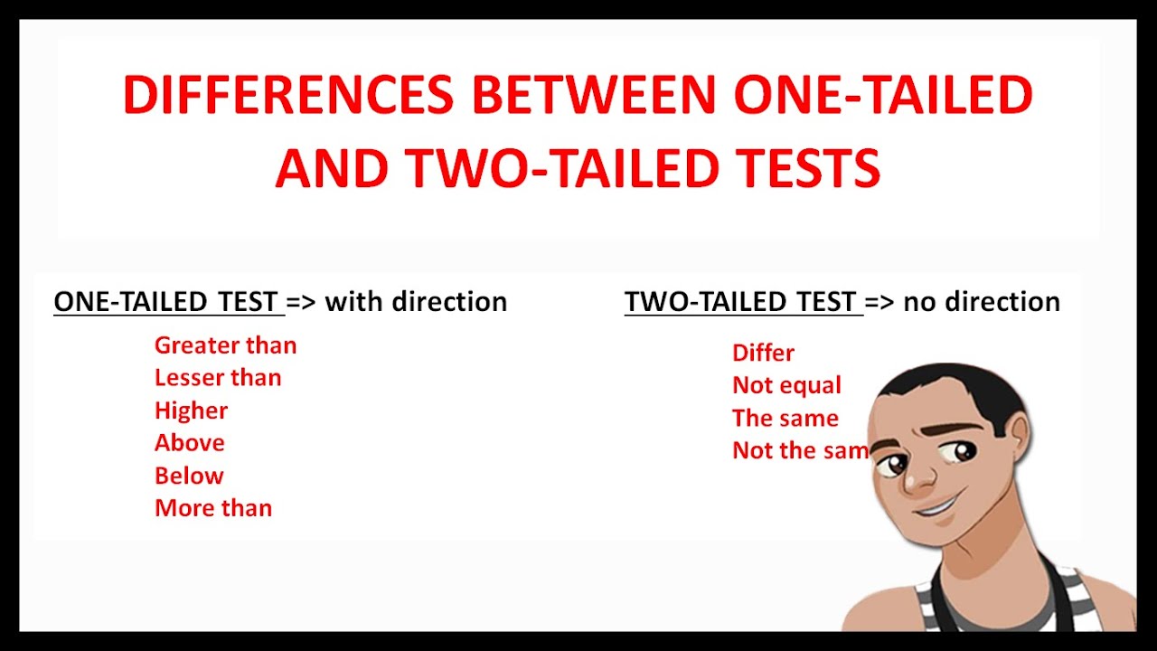 1 tailed vs 2 tailed hypothesis