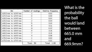 Type A Uncertainty Part 3 Question