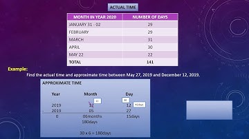 Actual Time and Approximate Time