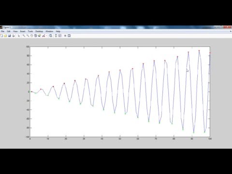 Local extrema using MATLAB