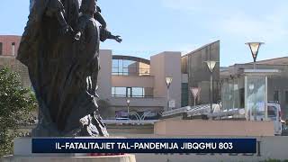 IL-fatalitajiet tal-pandemija jibqgħu 803