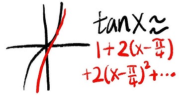 3rd degree Taylor polynomial for tan(x) at pi/4