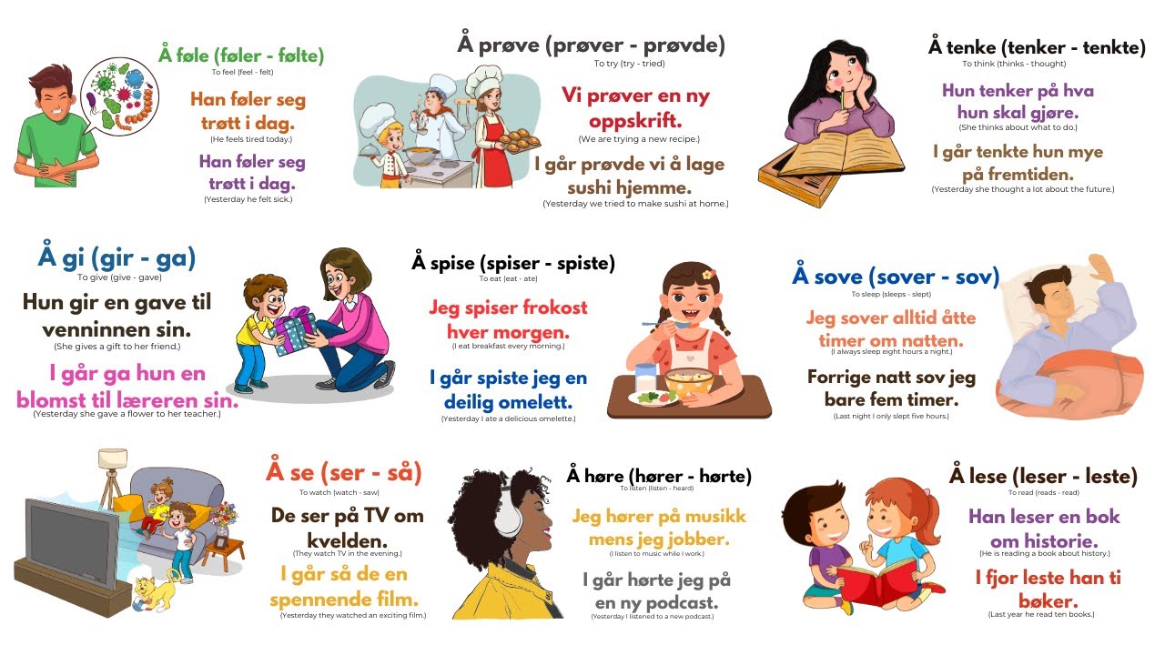 Изучайте норвежский язык: 40 распространенных глаголов в настоящем и прошедшем времени с примерами