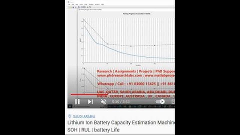 Lithium-Ion Battery Capacity Estimation using Machine learning LSTM FFN CNN-Matlab Simulink