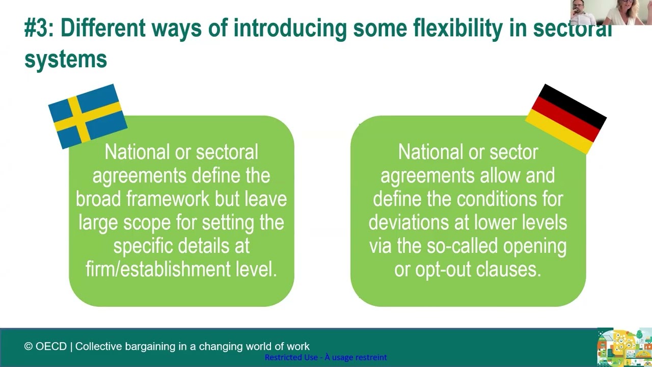 How has OECD thinking on labour markets and collective bargaining changed over time?