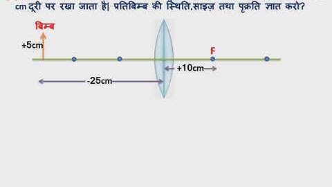 Lens numericals लेंस आंकिक 10th science chapter 10 light,12th physics by gajendra singh rathore