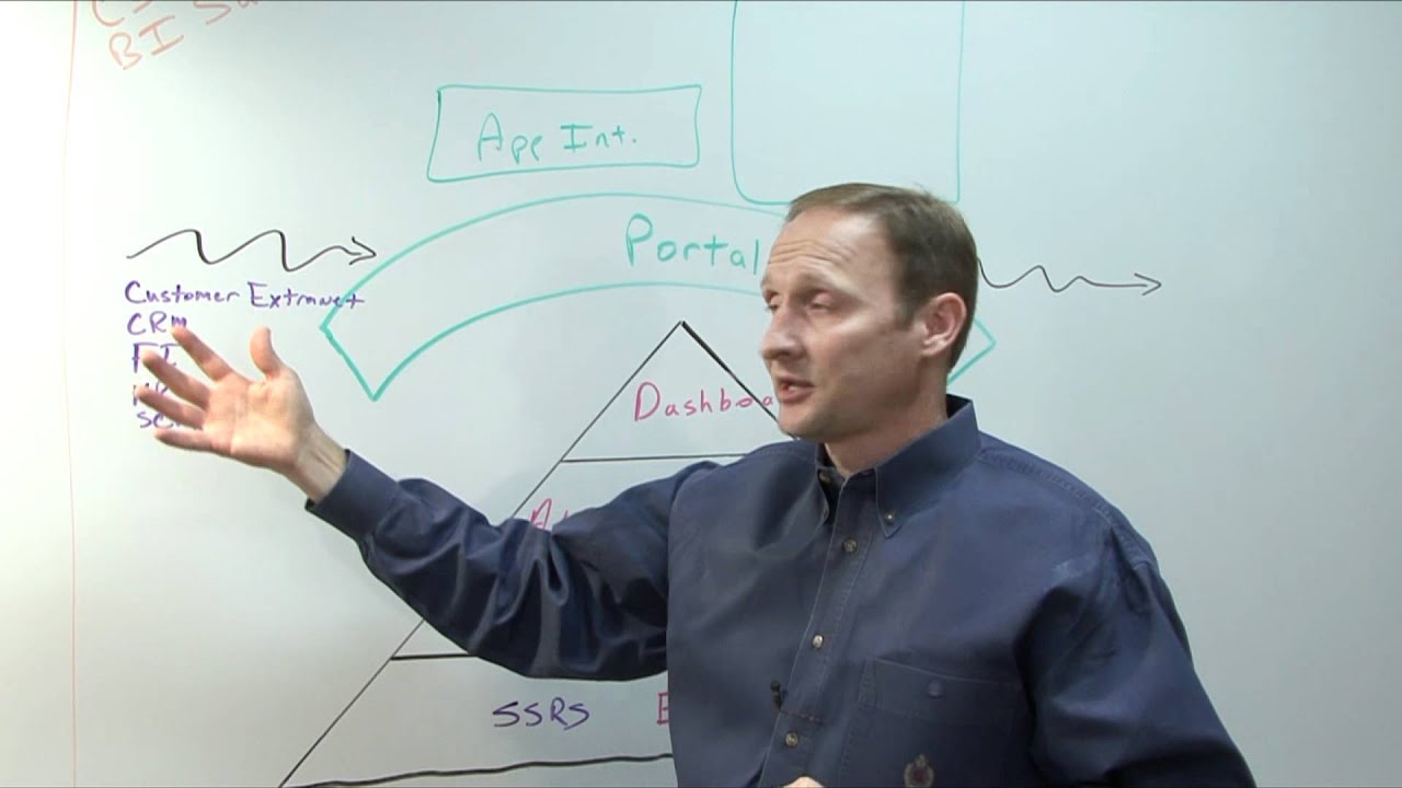 People Services Center Embedded Business Intelligence Application Overview