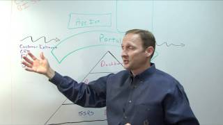 People Services Center Embedded Business Intelligence Application Overview