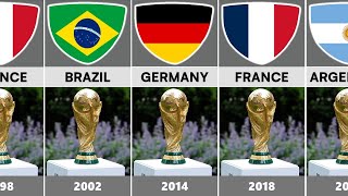 FIFA World Cup Winners List - 1930 to 2022