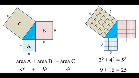 Pythagoras theorem and its uses explained  Real-World Uses