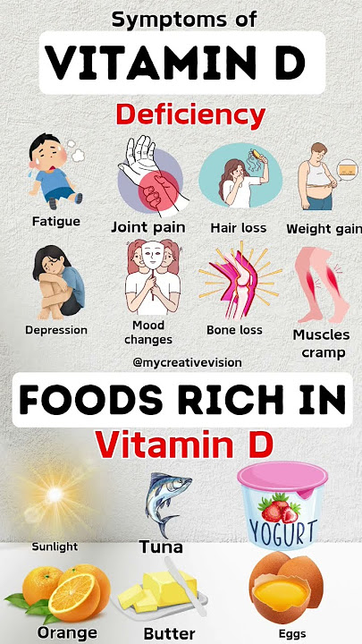 vitamin d deficiency symptoms and foods rich in it. #food #vitamind