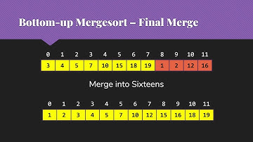 Bottom up Mergesort