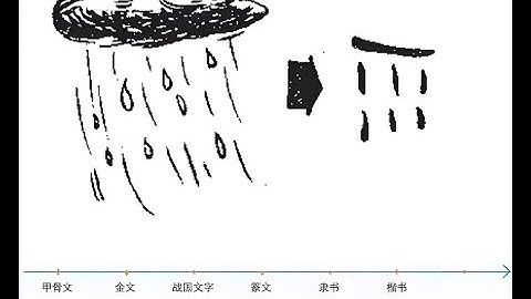 The Secret Code in the Chinese Character for "Rain" | How 雨 Shaped 云, 雪, 雷 & More