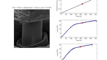 Micropillar compression of hydride-containing Zircaloy-4 (H1) using a nano-indenter.