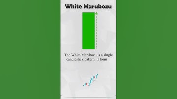 White Marubozu candlestick pattern 📈