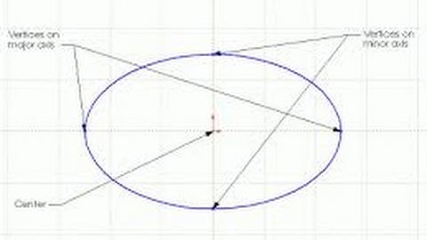 Solidworks tutorial - Sketch Entities Ellipses with Solidworks