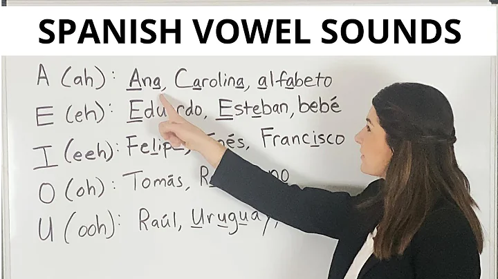Spanish Alphabet- How to pronounce VOWELS