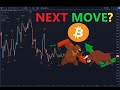 Bitcoin Next Move PUMP or DUMP - Technical Chart Analysis $BTC Bullish Bearish Trading Price Targets