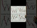 Follow Stocks Guru 📈🔥 | Daily Trading Tips & Market Insights
