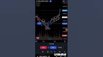 90% Accuracy Tradingview Indicator  #trading #optionstrading #intraday #scalping #tradingindicator