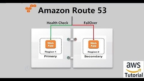 AWS Tutorial For Beginners:Route 53 FailOver Routing Policy Setup | Route 53 In AWS