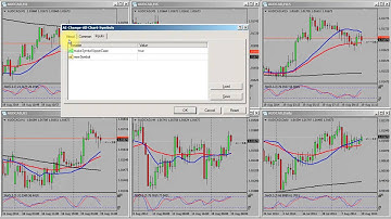 MT4 Change All Chart Symbols Script