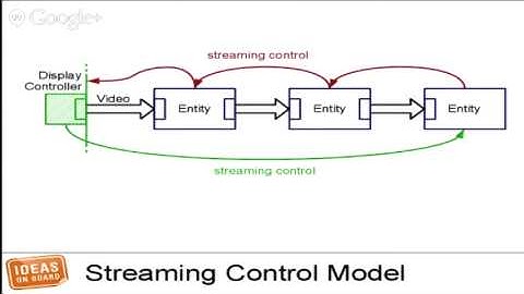 Common Display Framework (CDF) Architecture and Implementation