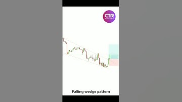Falling wedge pattern | #shorts #stockmarket #nifty #falllingwedge