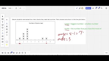 Finding the mode and range from a line plot