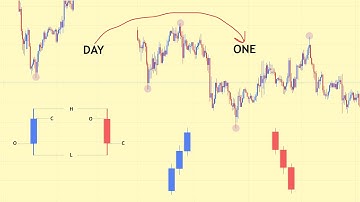 DAY 1 | Valid Pullback Identification