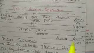 HSC 12th Biology chpt.1 Reproduction in Lower and Higher plants