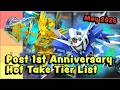 Post 1st Anniversary - Hot Take Tier List (May 2026) (SD G Generation Eternal)
