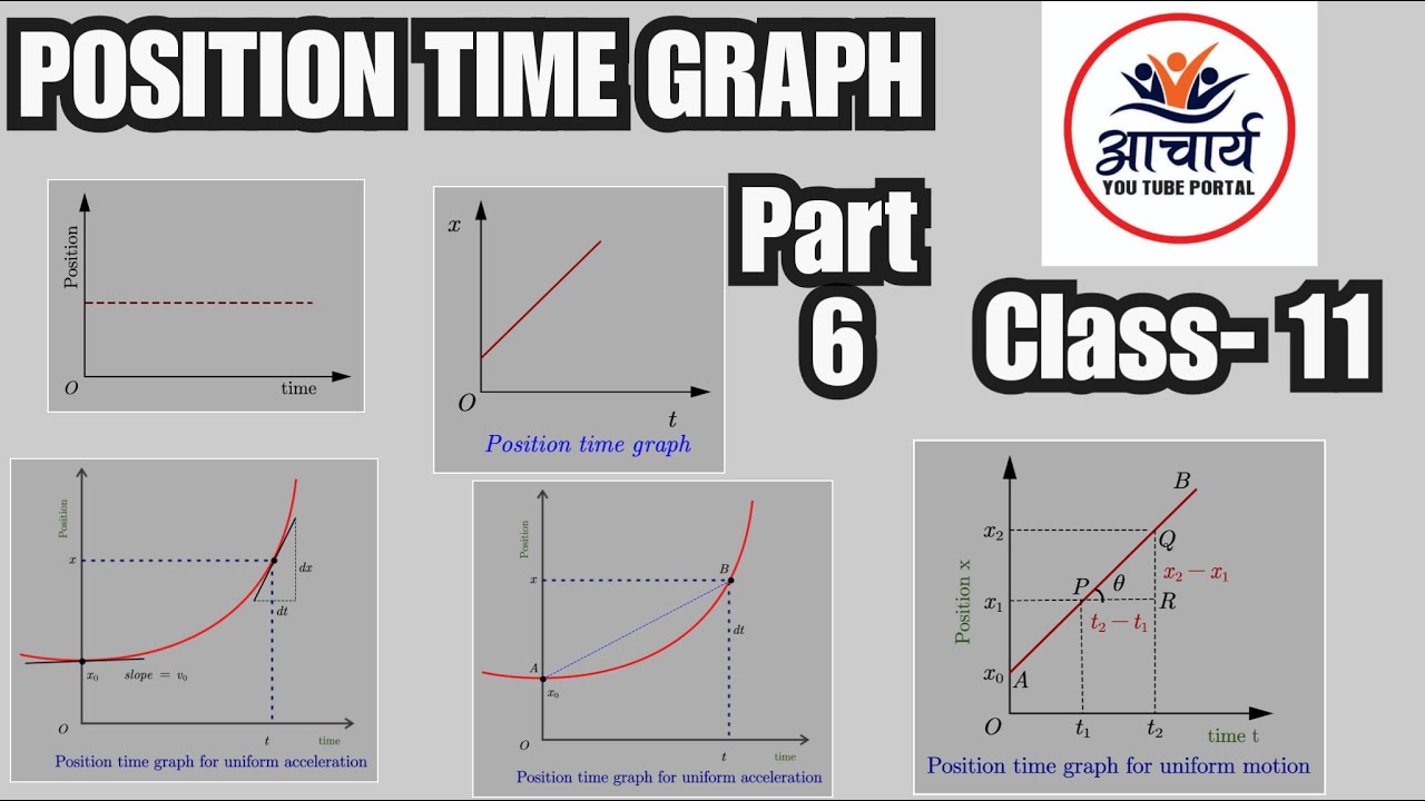 case study on kinematics class 11