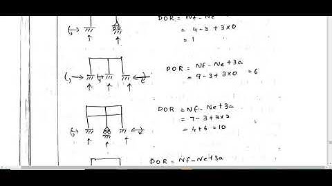 SA1 Module 2 part 5 (2015 scheme)