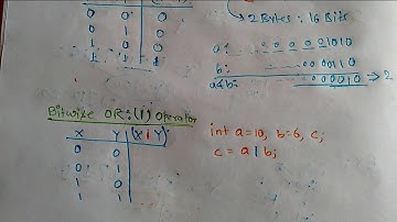 Bitwise Operators with Proper Example