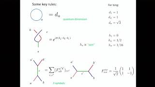 Paul Fendley: The Uses of Lattice Topological Defects