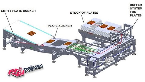 Plate Aligner / Buffer System